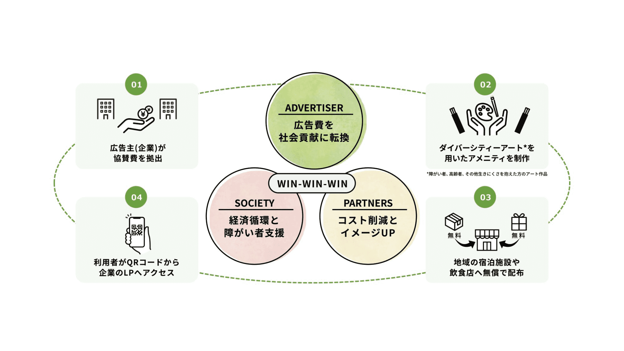 地域共創モデル